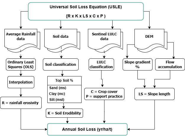 Methodology Workflow